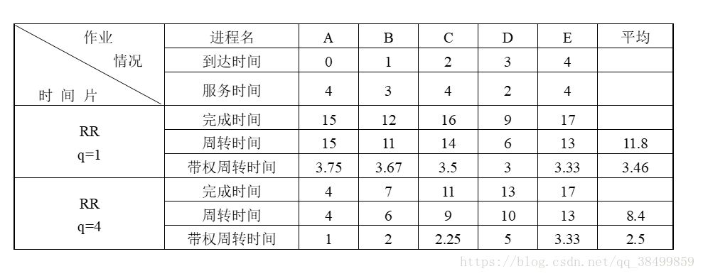 操作系统8——处理机调度