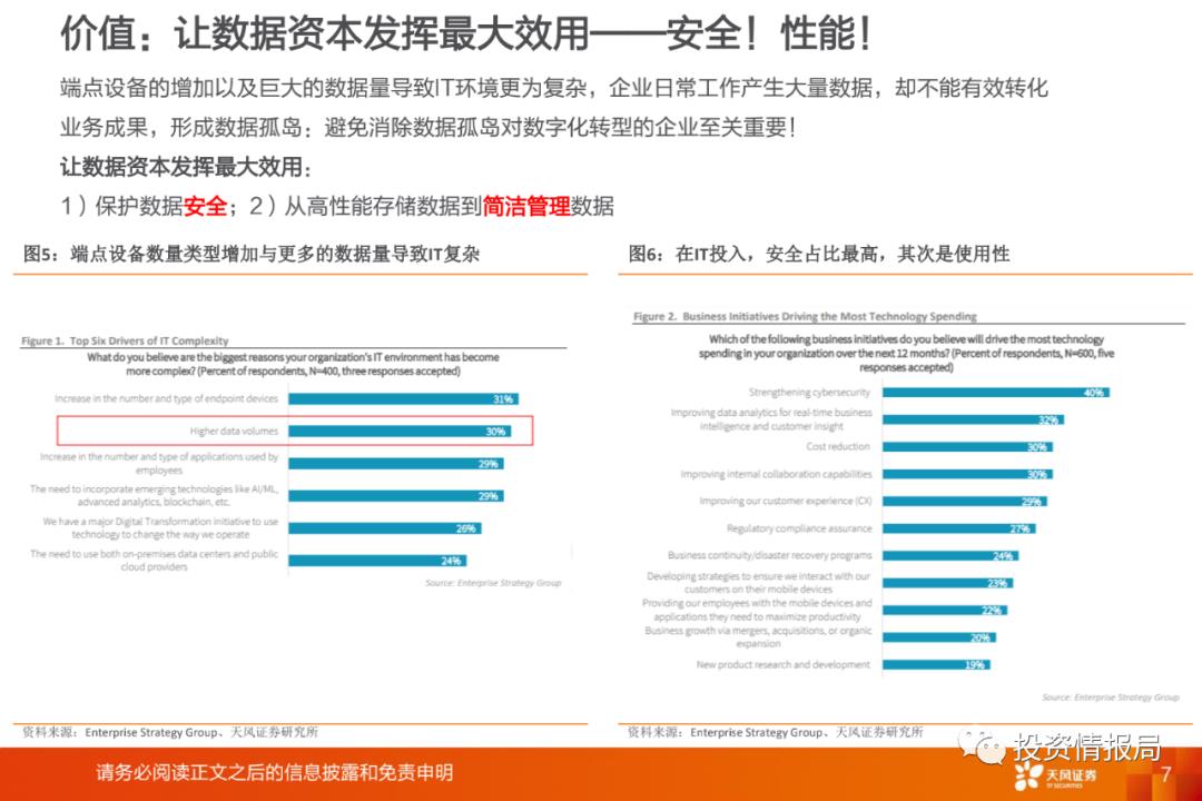 行业研究报告：分布式存储，企业IT市场的新增长点