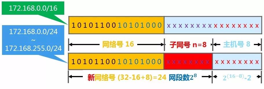 1-网络操作系统基础