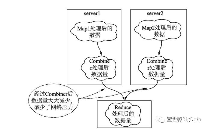 深入MapReduce计算引擎02