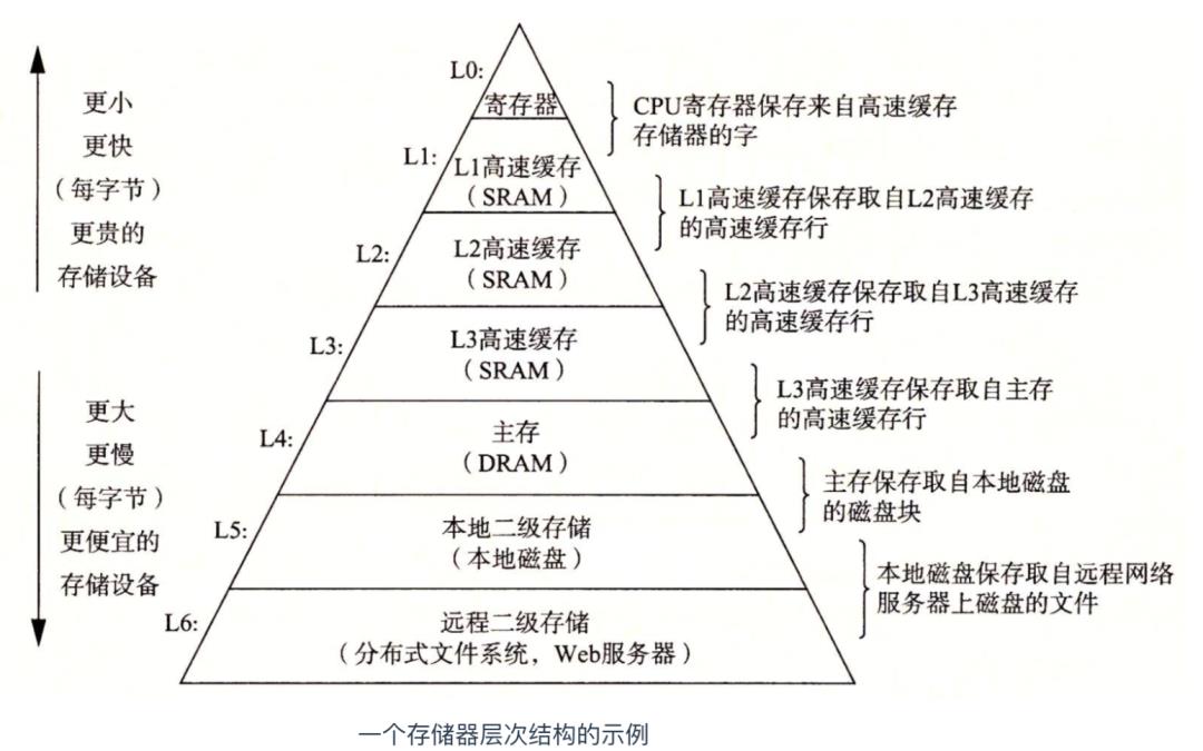 程序员必知的 89 个操作系统核心概念