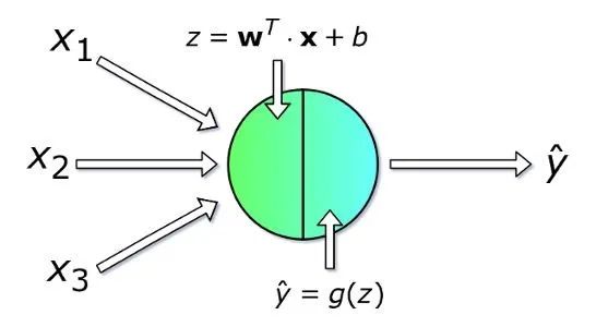 【深度学习】解析深度神经网络背后的数学原理