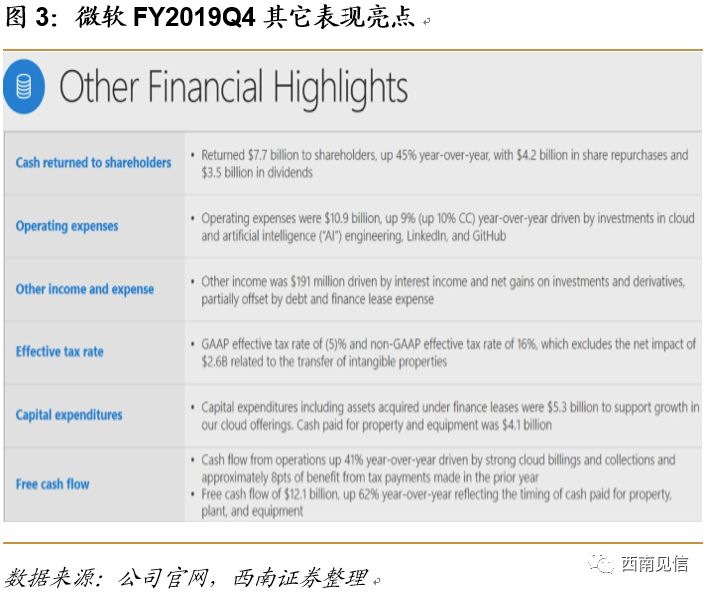 【西南通信|海外研究】云厂商系列之微软：Azure增长强劲，智能云营收首次超越Windows操作系统所在部门营收