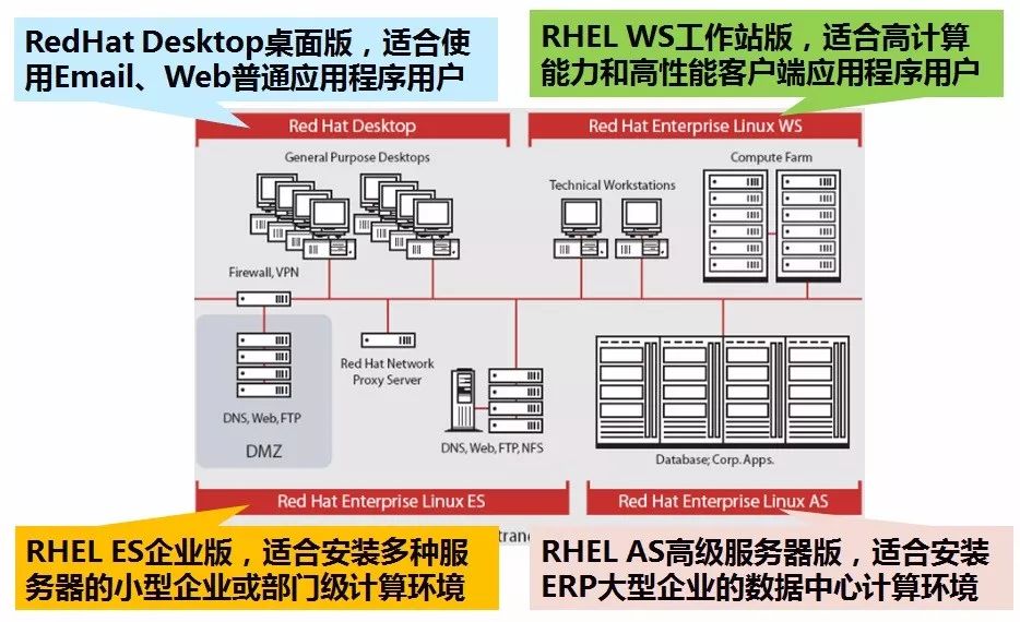 1-网络操作系统基础