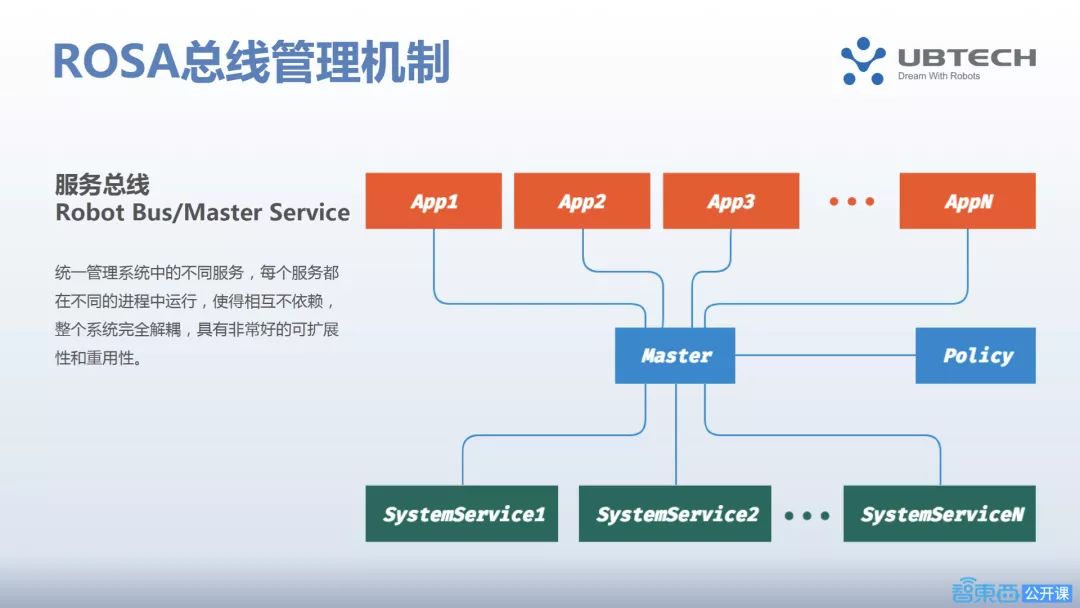 优必选新引擎！智能机器人操作系统ROSA的最强开发指南