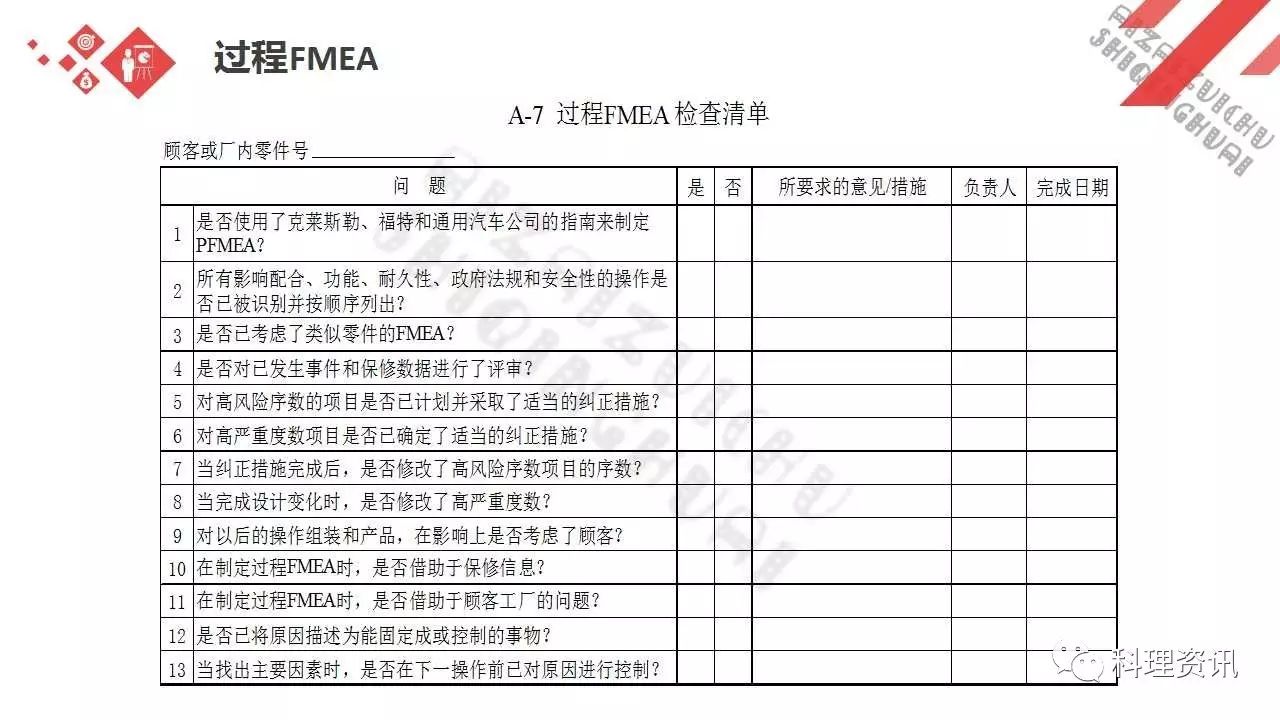 可靠性设计的重要方法——某汽车公司FEMA培训教程