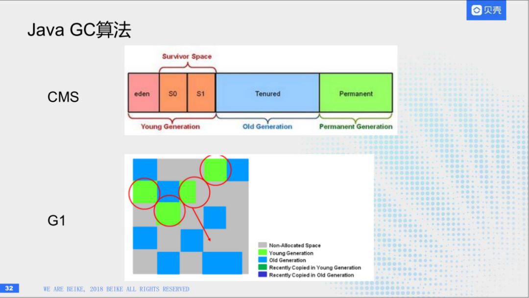 回顾·HBase在贝壳找房的实践经验