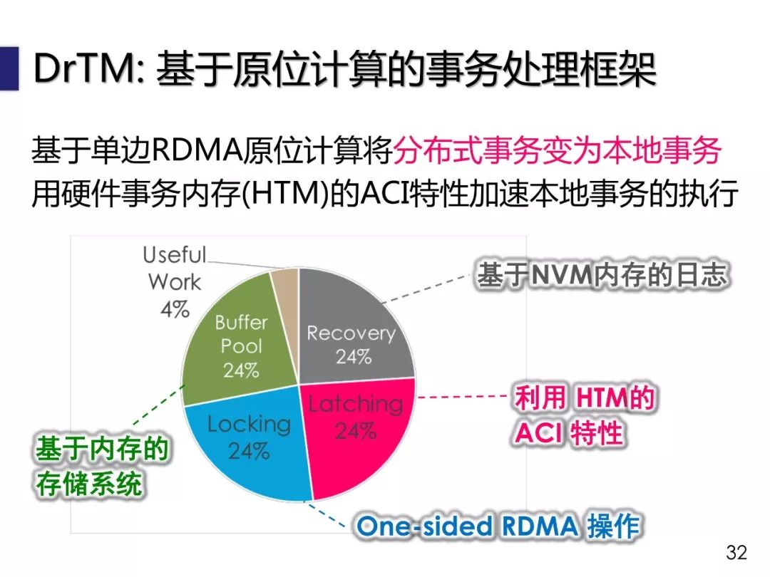 陈海波：低时延数据中心操作系统