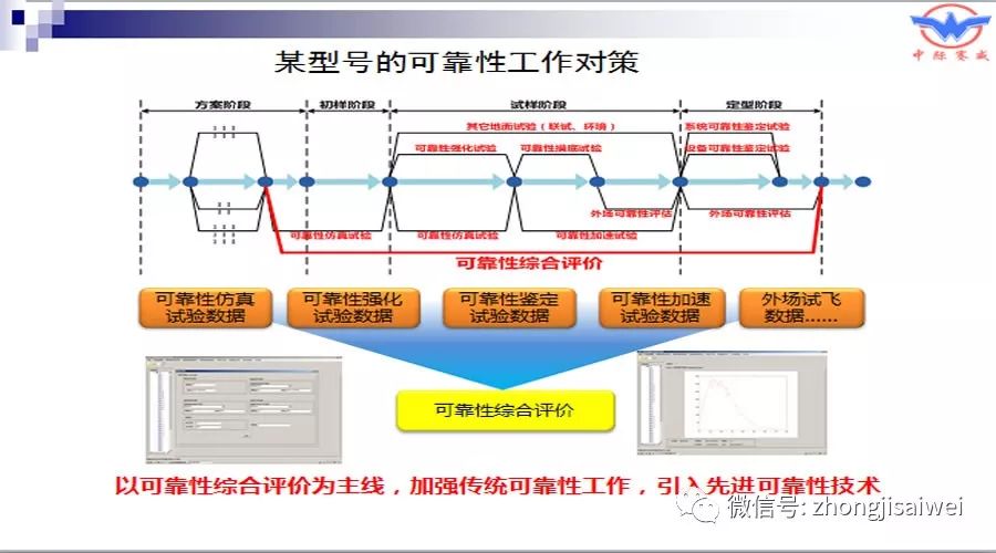 可靠性设计与验证新技术高级研修班--2018年5月25日举行