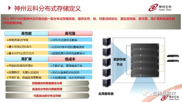 神州云科分布式存储系统成功在某军工企业保密网盘中应用