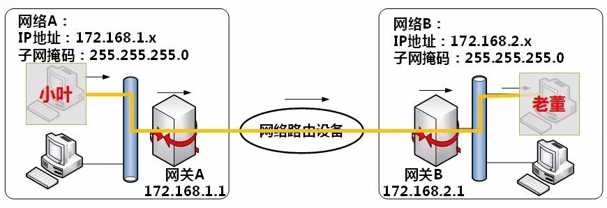 1-网络操作系统基础