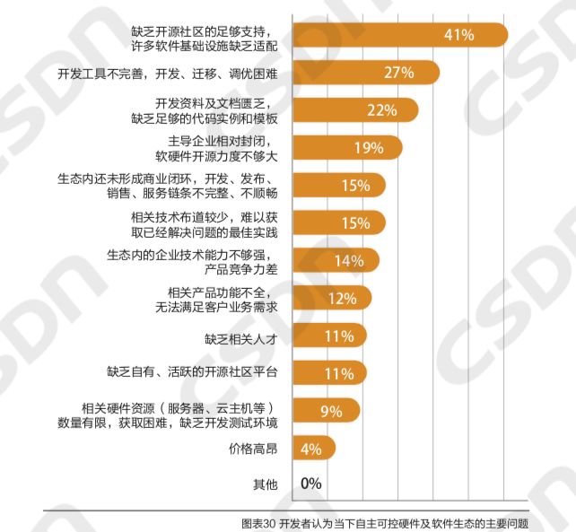 中国开发者真实画像：Java长盛，偏爱Windows操作系统，鲜少参与开源项目