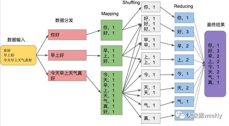 大数据的灵魂（下）：MapReduce