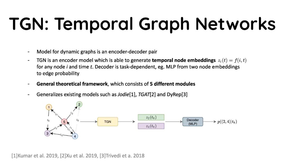 图神经网络如何时序化？看Twitter最新《动态图深度学习:时序图网络TGN》研究，附论文与PPT下载