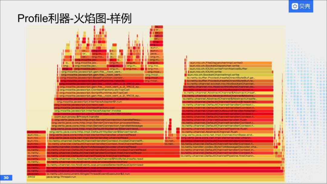 回顾·HBase在贝壳找房的实践经验