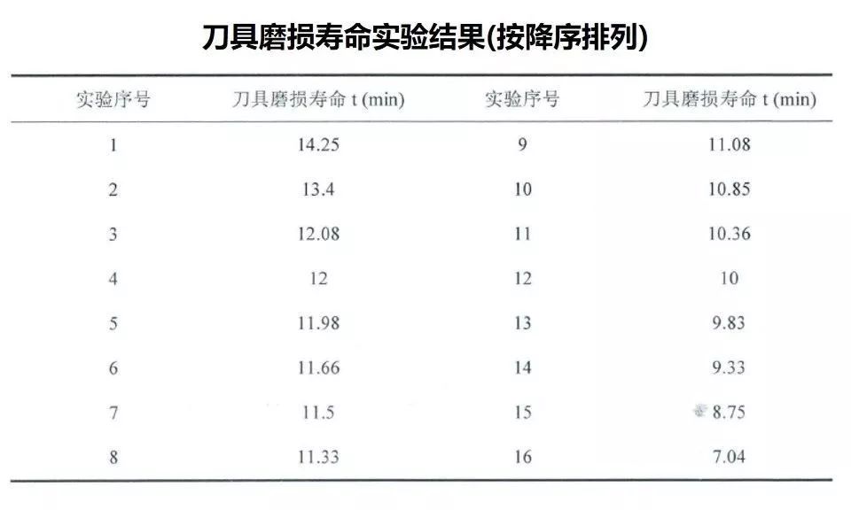 干货 | 可靠性设计与寿命试验~Get！