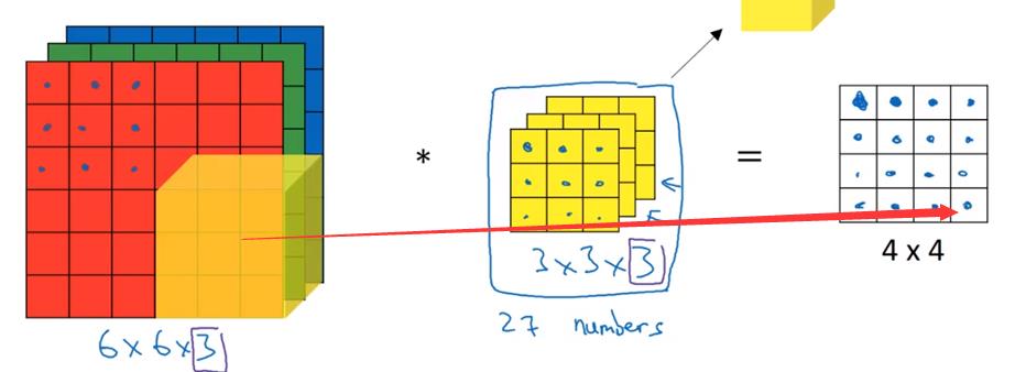 卷积神经网络——吴恩达DeepLearning.ai深度学习笔记之卷积神经网络（一）