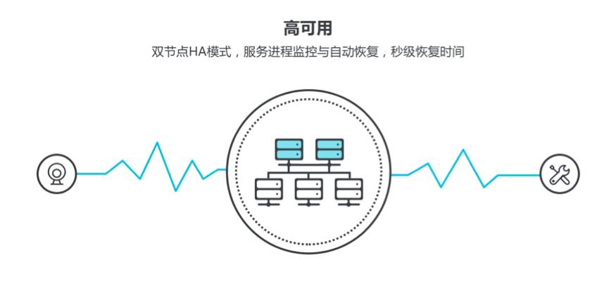 性能最高提升300%！阿里云数据库HBase版上线