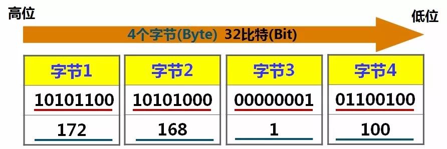 1-网络操作系统基础