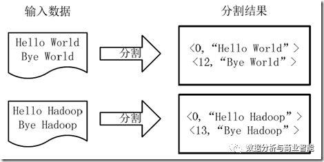 第一个MapReduce程序——WordCount