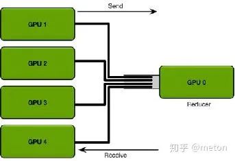 从算法、编译器、体系结构到硬件设计，知乎万字长文解析深度学习加速！