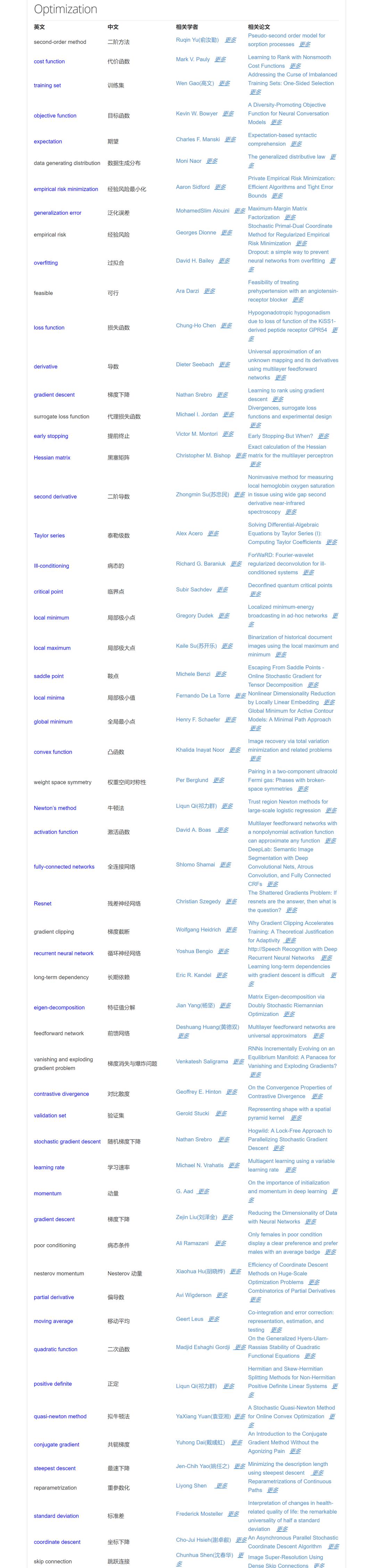 历史最全机器学习/深度学习/人工智能专业术语表中英对照表