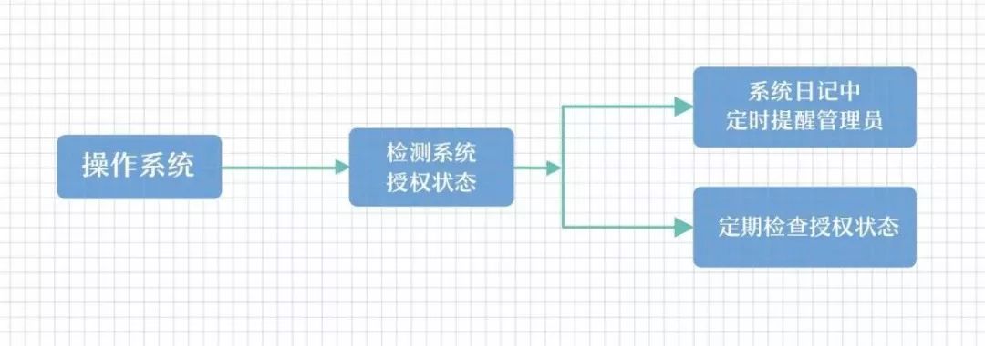 【大云制造】中移软件大云企业操作系统BC-Linux V7.4重磅发布！从容应对不同场景！