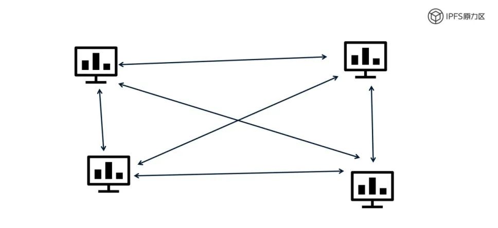 原力研究 | 分布式存储——千亿存储市场的蓝海大战