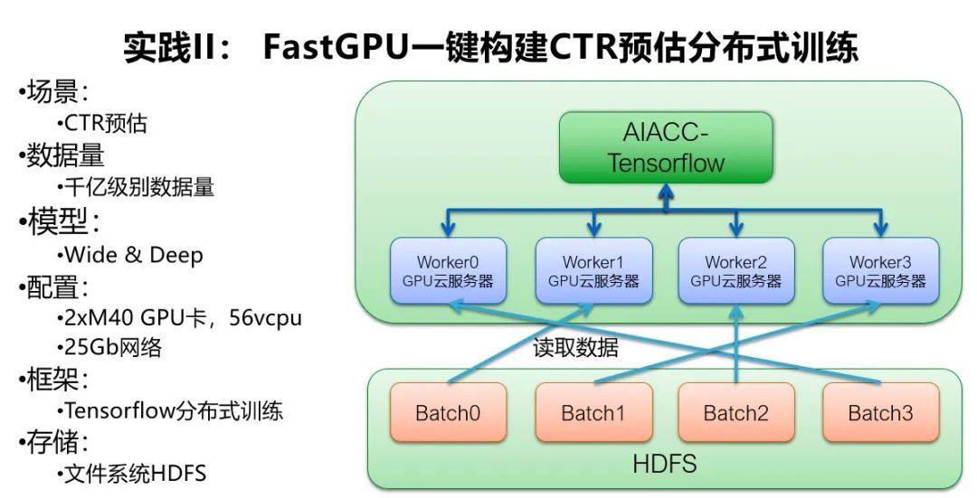 阿里云大规模深度学习应用架构和性能优化实践