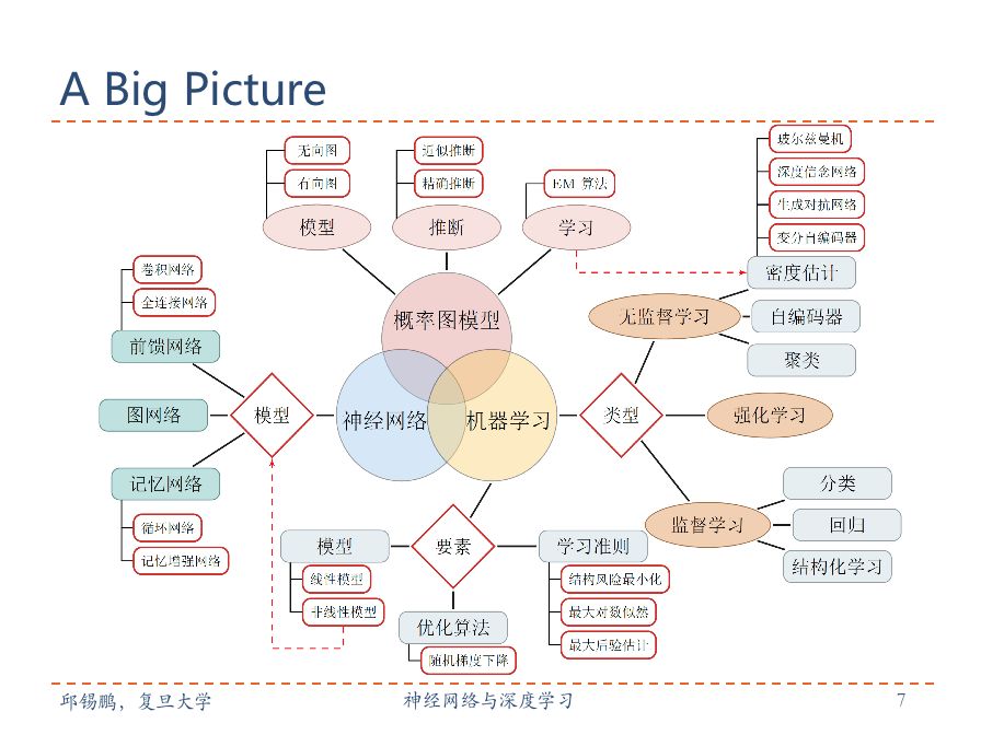 豆瓣评分9.7， Github开源的深度学习书籍，附PPT和训练代码！