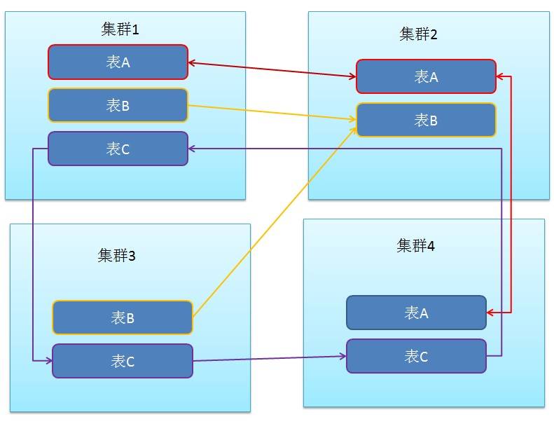 阿里 HBase 超详实践总结 | 一文读懂大数据时代的结构化存储