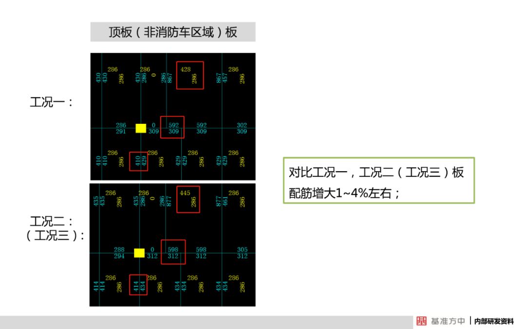 关于结构可靠性设计，看看建筑行业怎么做的？