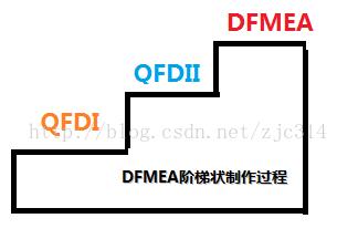 高阶篇：4）可靠性设计