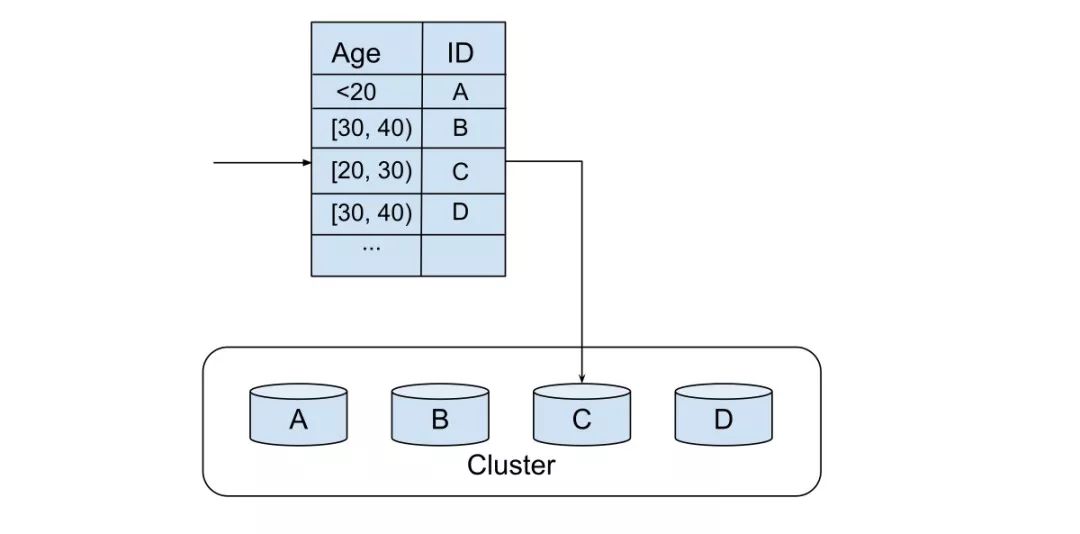 还在用 MapReduce？已经被淘汰了