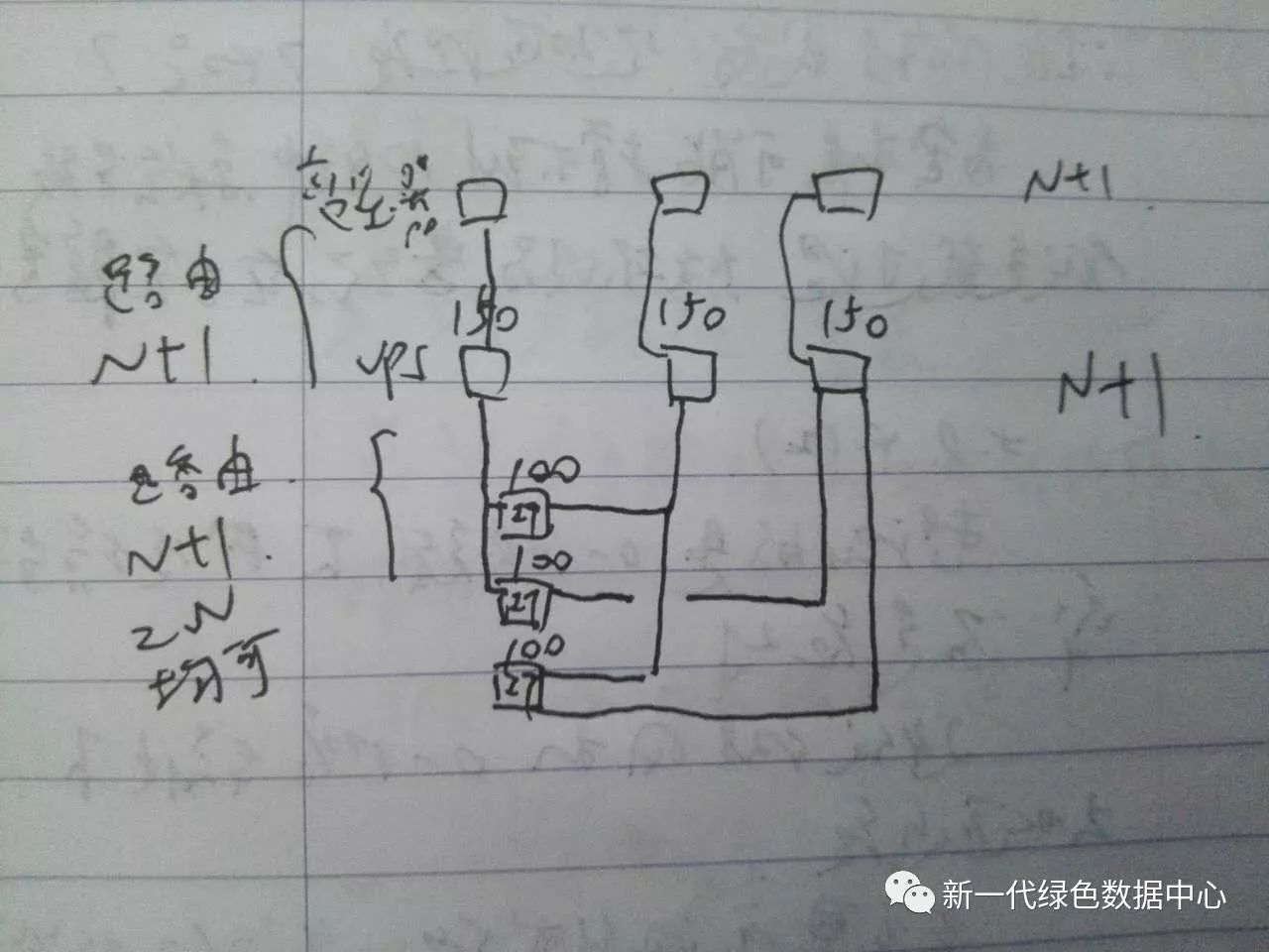 【咨询】架构师可靠性设计的若干问题