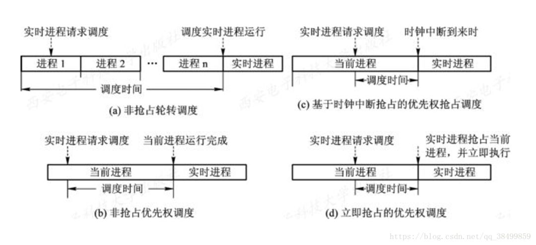 操作系统8——处理机调度