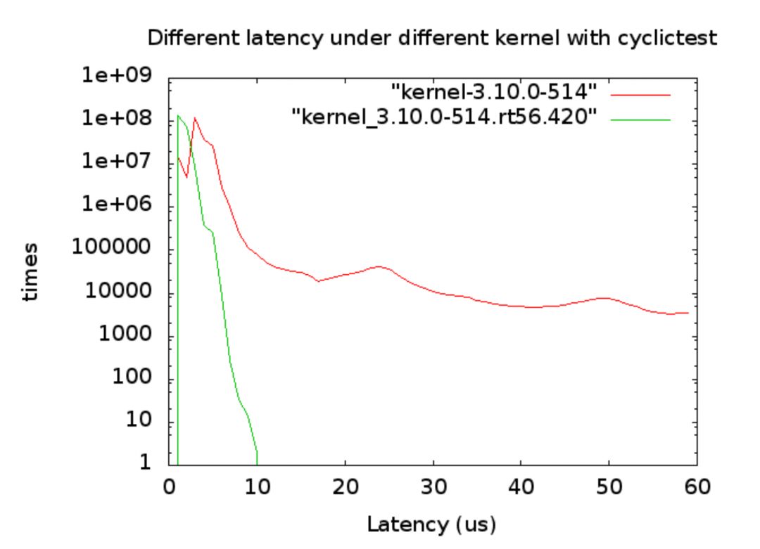 【大云制造】中移软件大云企业操作系统BC-Linux V7.4重磅发布！从容应对不同场景！