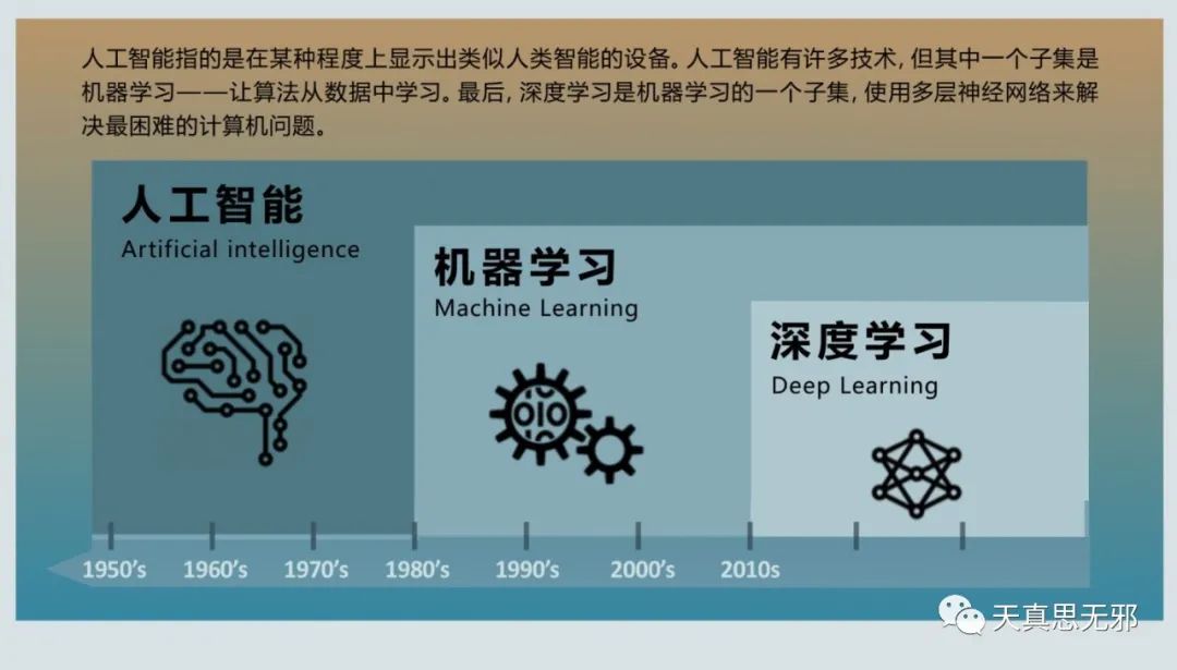 简明AI学习笔记一：神经网络和深度学习