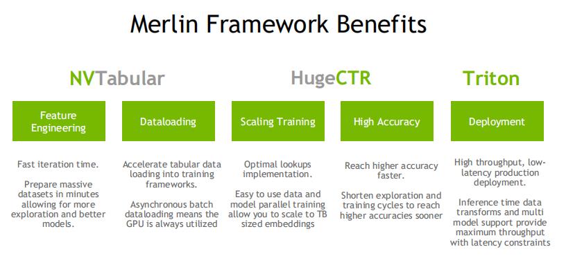 Merlin：基于深度学习的推荐系统框架