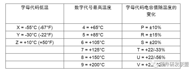 可靠性设计 | MLCC 电容