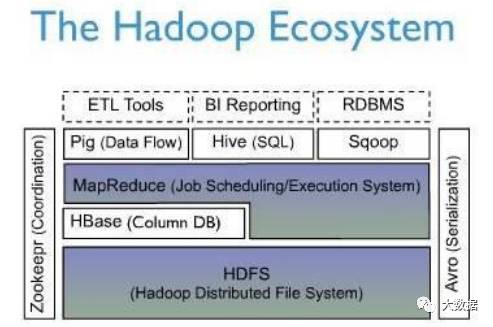 Hbase 原理