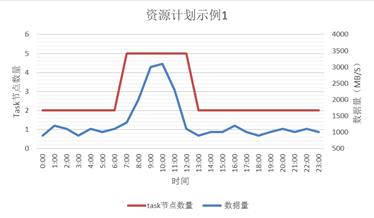 深耕换来突破，大数据MapReduce最新版本出炉，尝鲜！