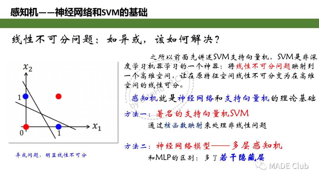 深度学习（Ⅰ）-感知机与神经网络，手写一个两层神经网络