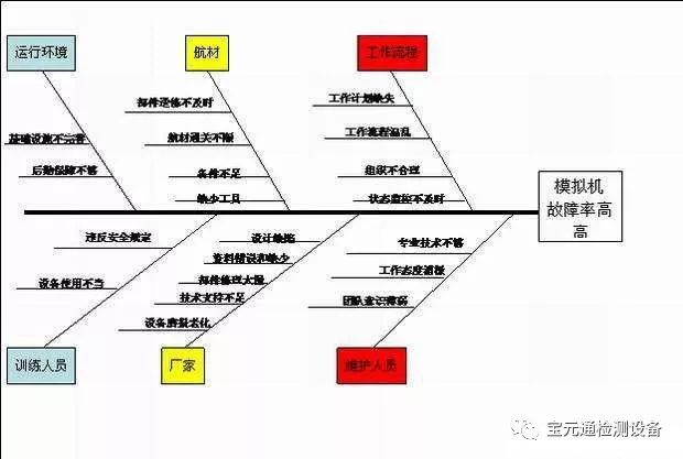 产品设计如何保证质量？来源于产品可靠性设计与分析