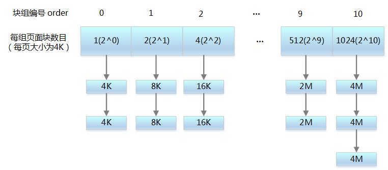 嵌入式操作系统的内存，你了解多少？