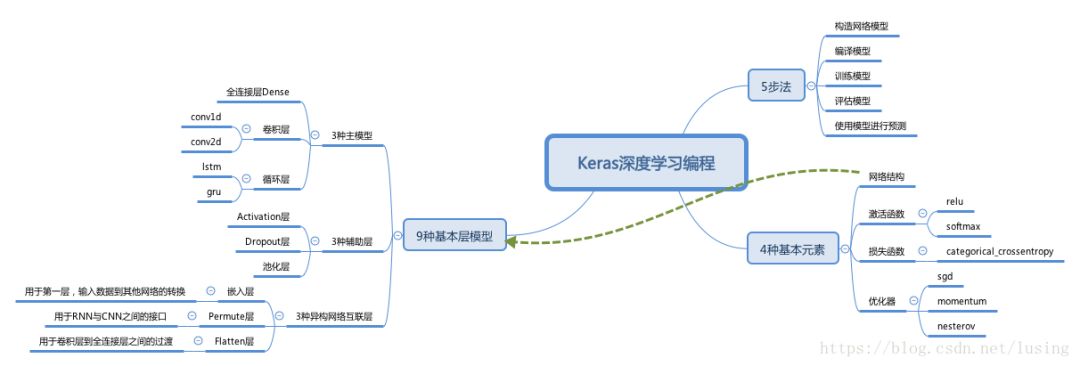 送书 |《TensorFlow+PyTorch 深度学习从算法到实战》