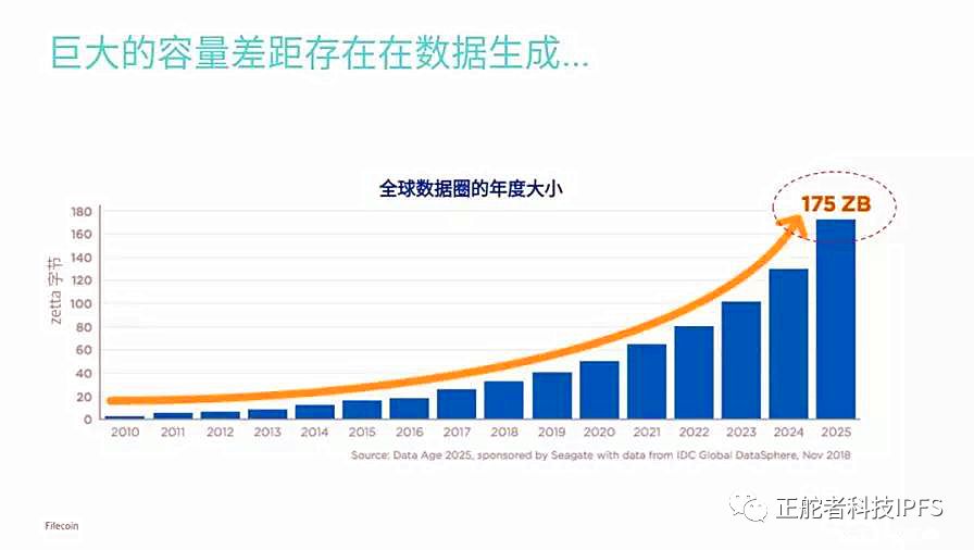 看懂了分布式存储，你就看懂了这个时代！