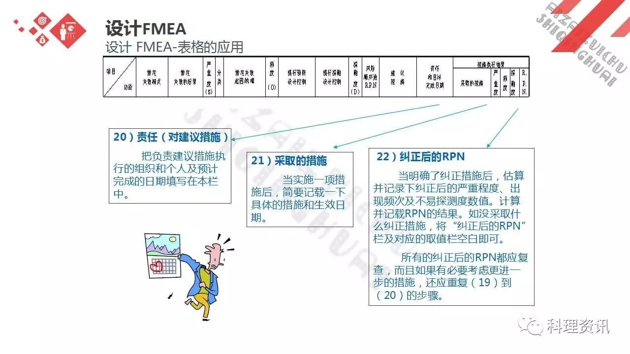 可靠性设计的重要方法——某汽车公司FEMA培训教程