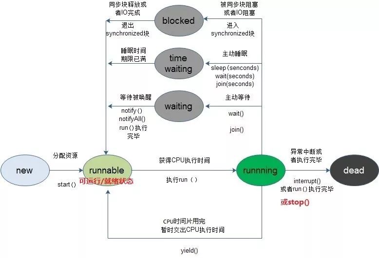 操作系统面试题集合