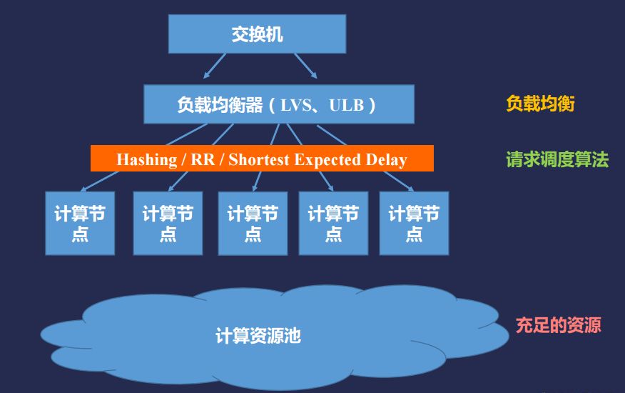 面向大规模AI在线推理的可靠性设计